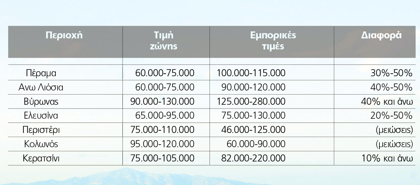 pinakas Antikeimenikes