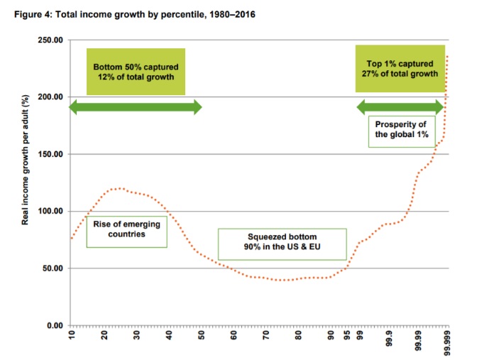 total income