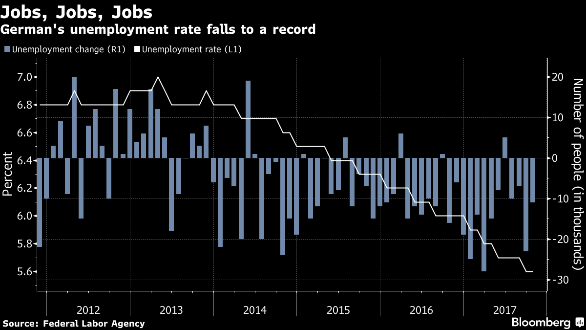 germany jobless