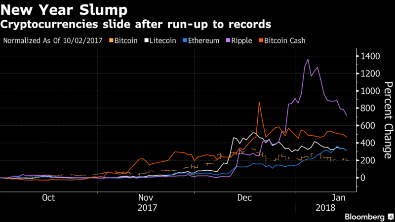 bitcoin2018a