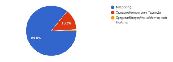 Πώς το αγόρασαν