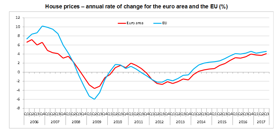 EUROSTAT