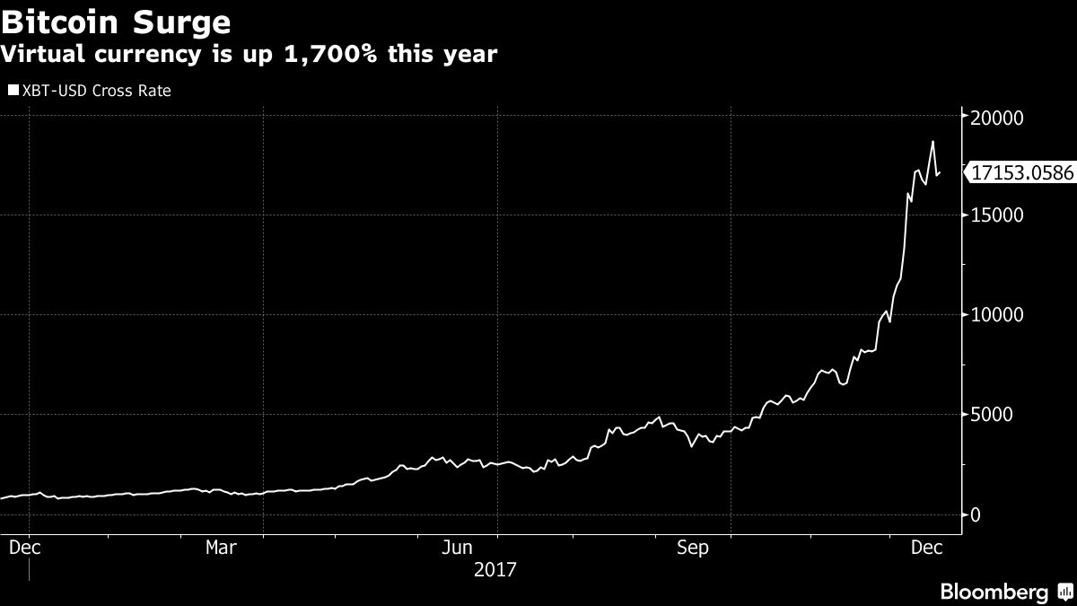 bitcoin graph