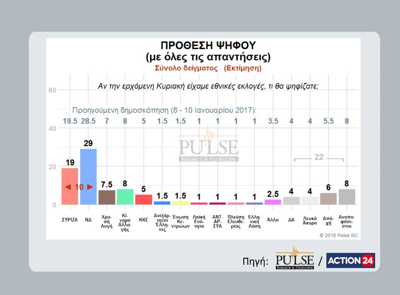 pulse2