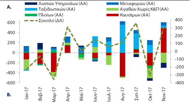 diagramma_exports.png