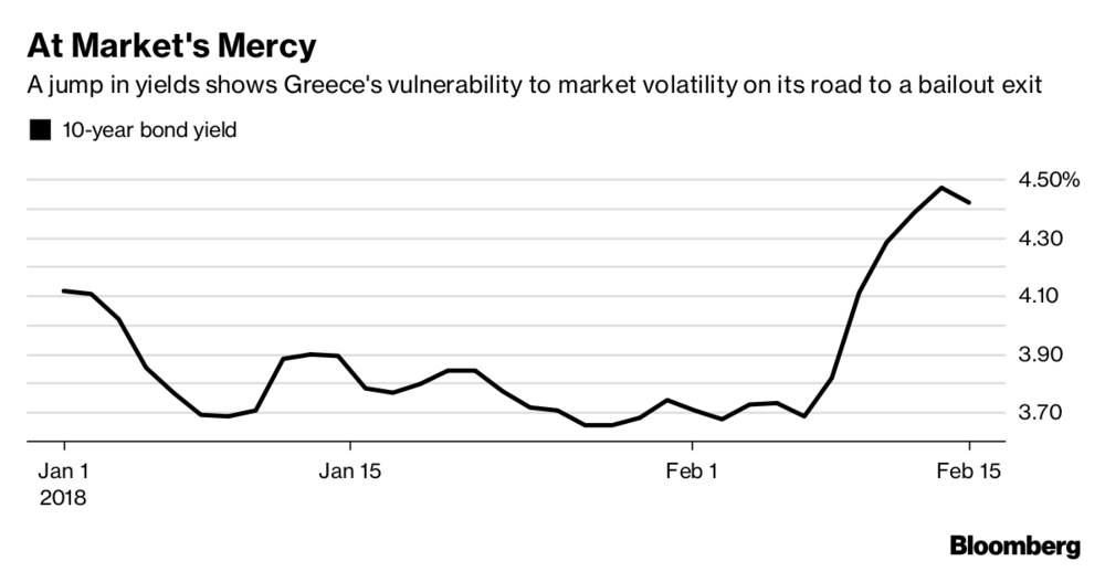a markets mercy
