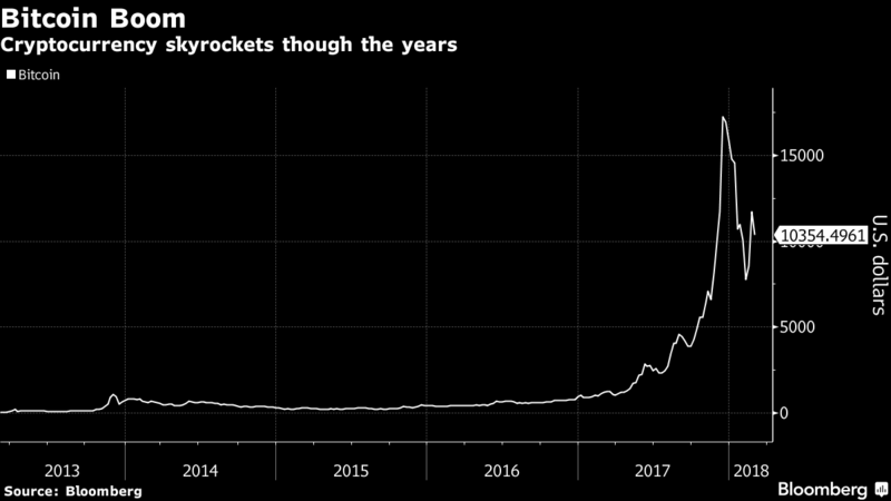 bitcoin boom