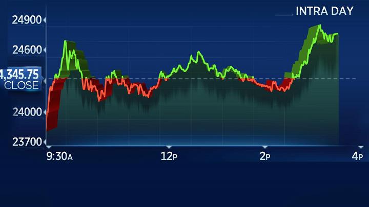 104992245-dow 1530 180206.720x405