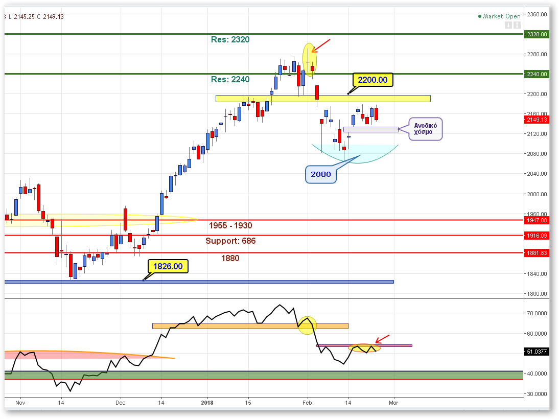 FTSE 23022018