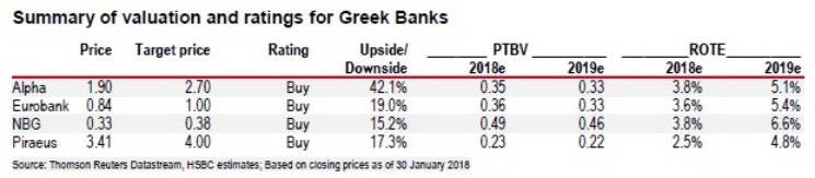 HSBC stress tests 2