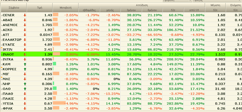 ftse40