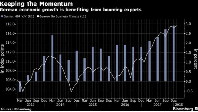 germany economy