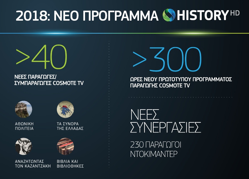history cosmote