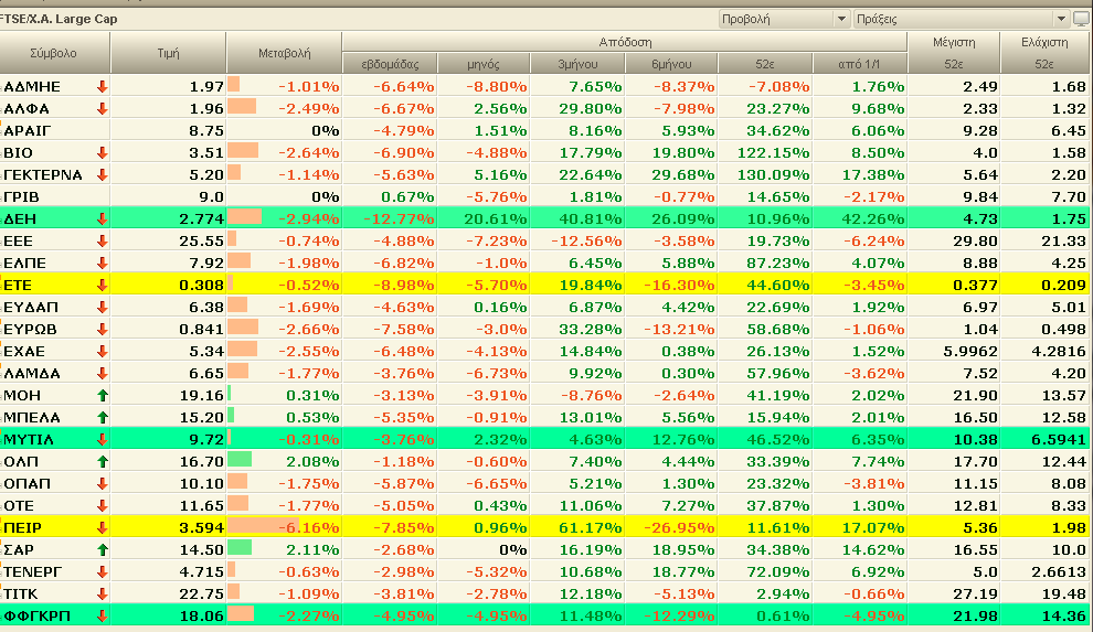 pinakas apodoseis FTSE25