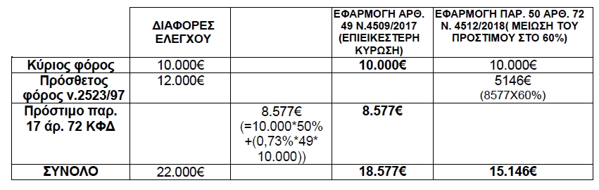 prostimapx2