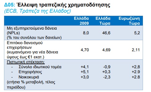 trapeziki xrimatodotisi