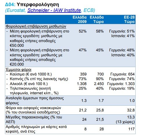 yperforologisi