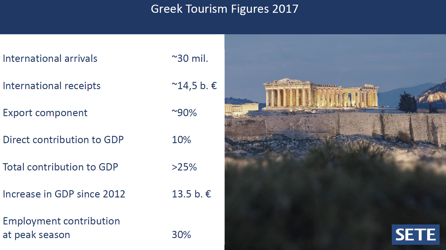 TOURISM