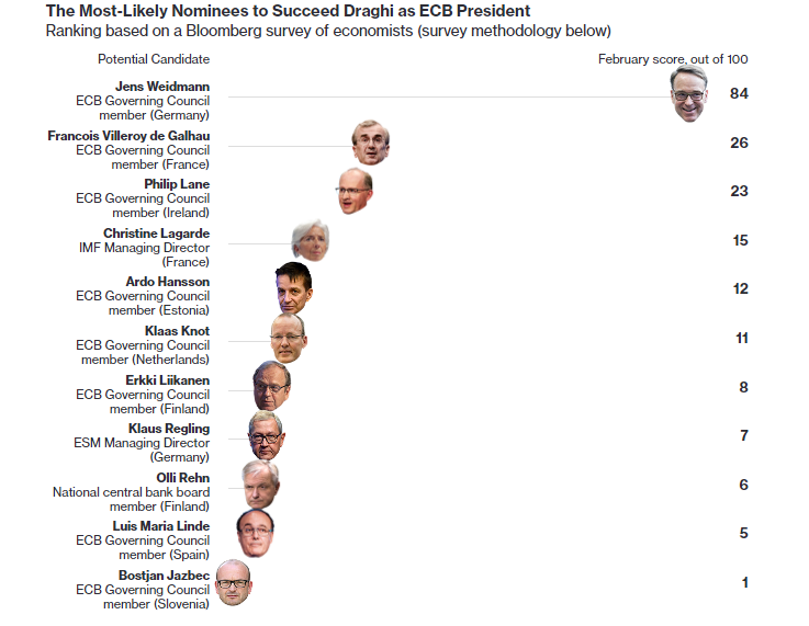 board_of_ecb_heads.png