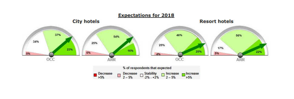 Expectations