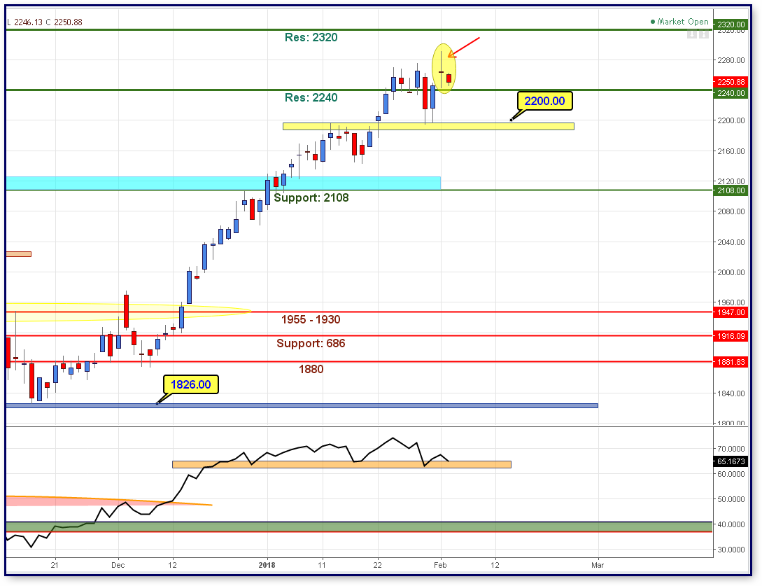 FTSE 25 02022018