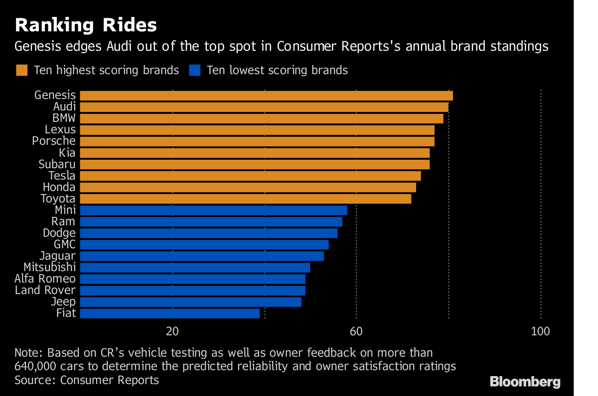 carmakers