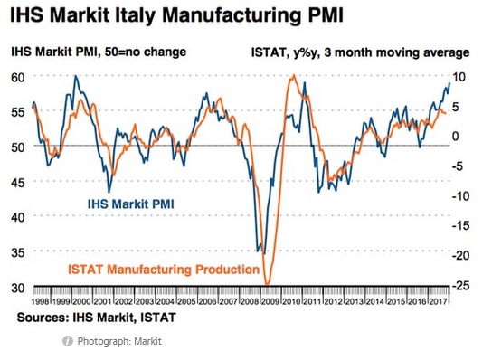 markit11