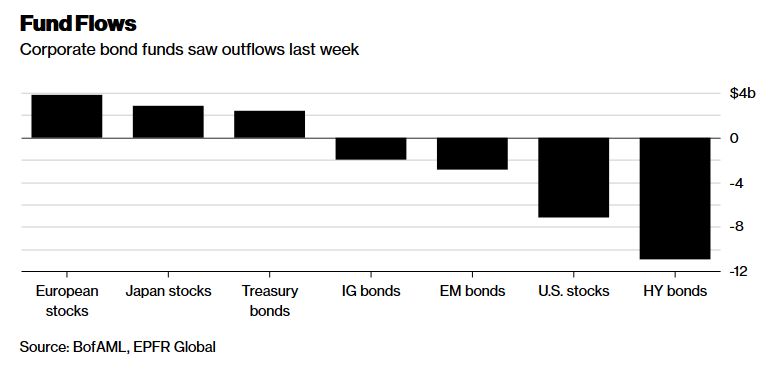 fund flows