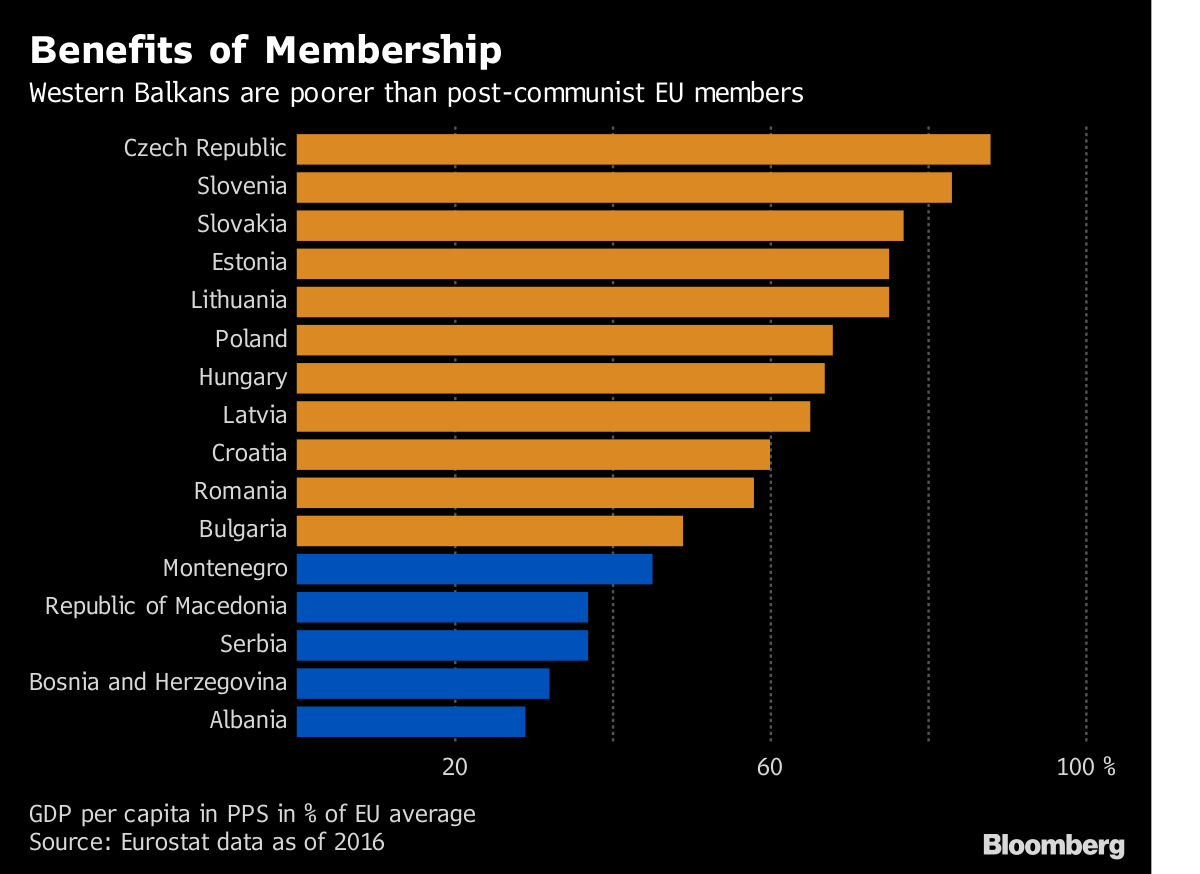membership