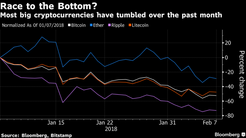 race to the bottom