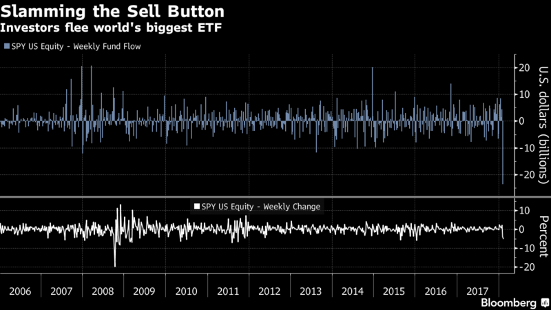 slumming the sell button