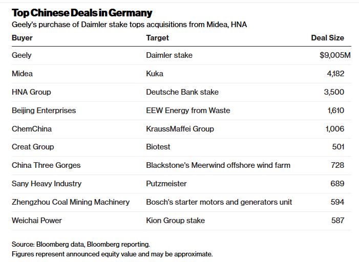 top chinese deals in germany