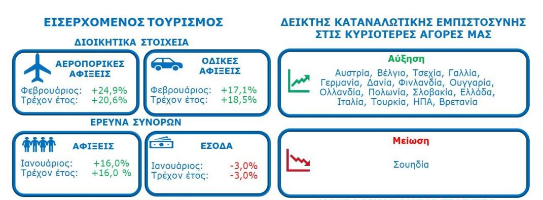 Τουρισμος.JPG
