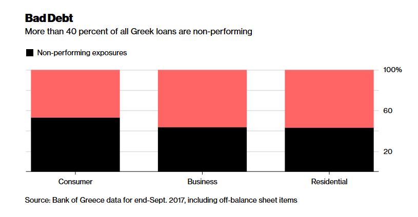 bad debt