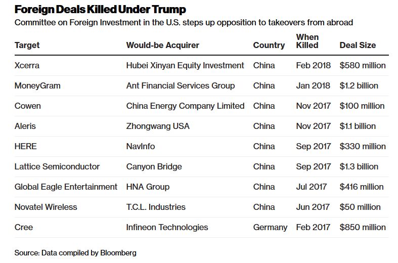 foreign deals
