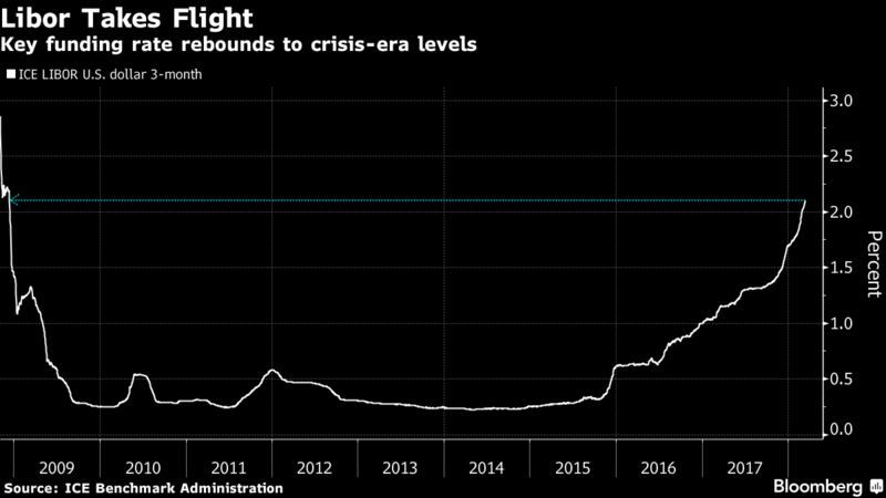 libor-takes-flight