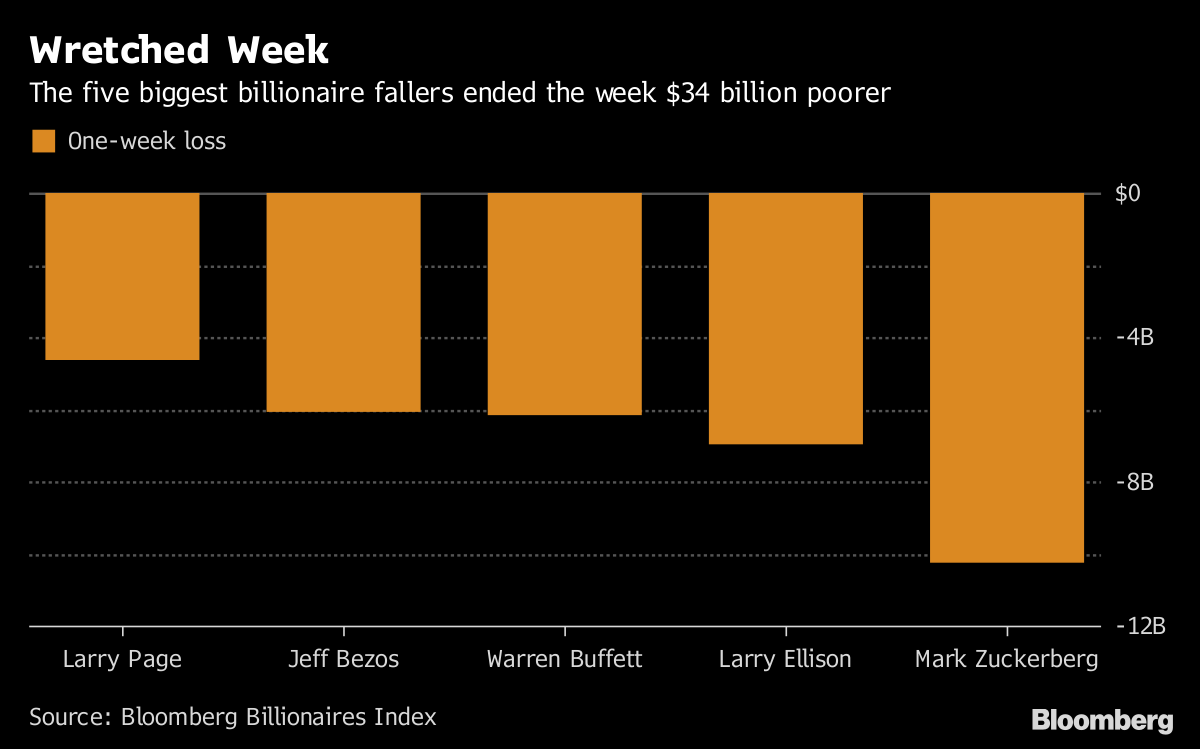 billionaires