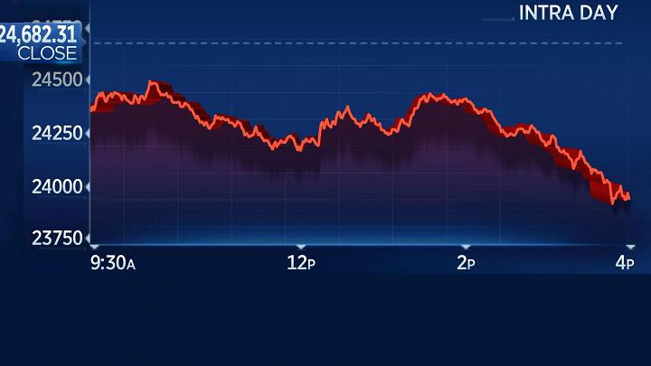 dow