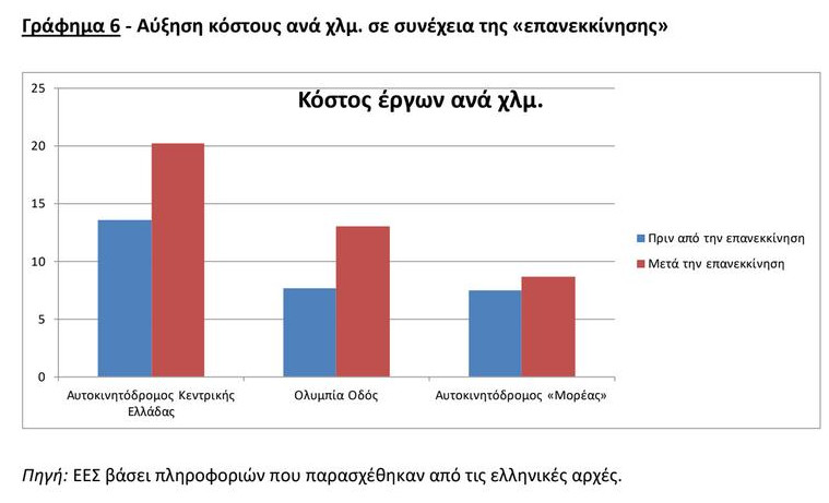dromos1
