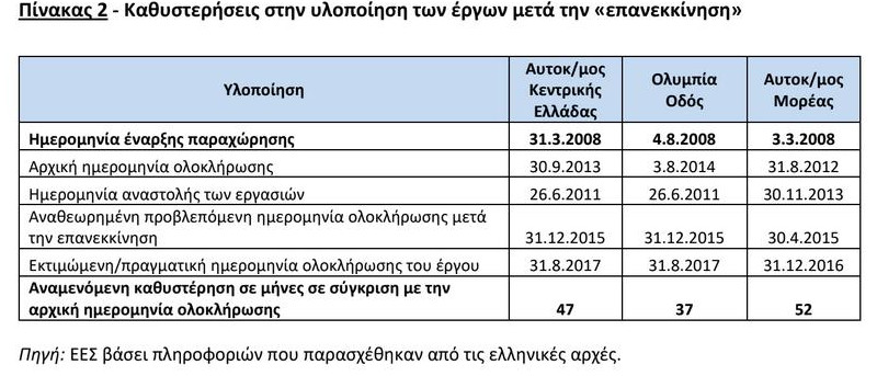dromos2