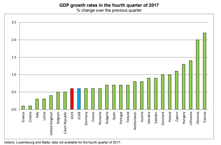 GDP EZ
