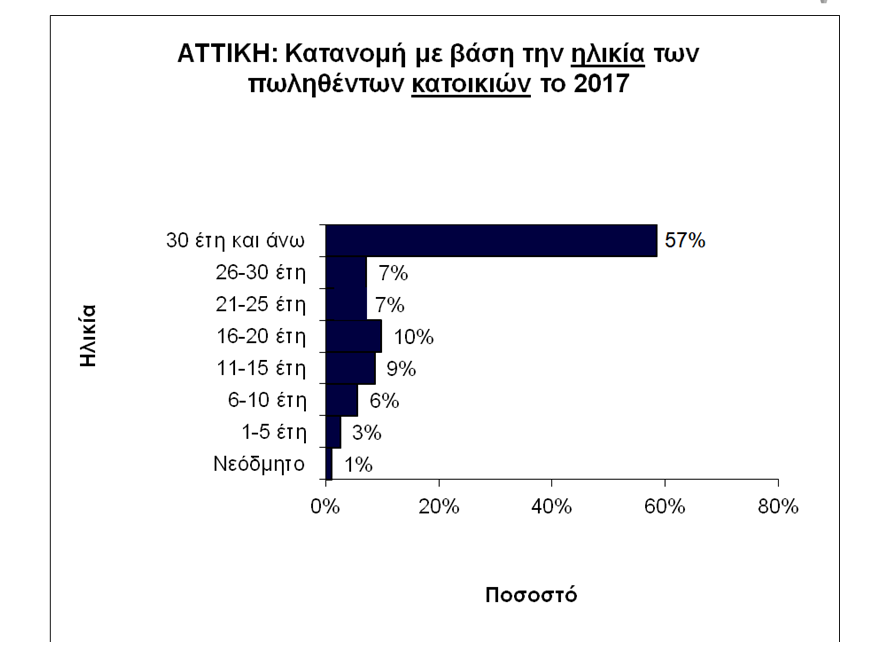 REMAX2017Attiki