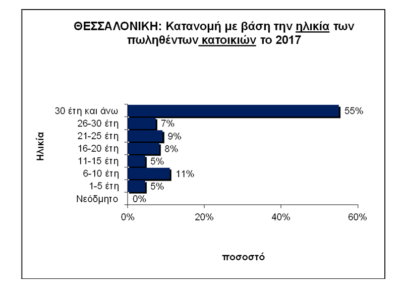 REMAX2017Thessaloniki