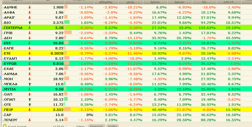 ftse25 022018