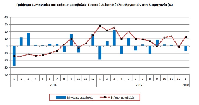 grafimaViomTziros