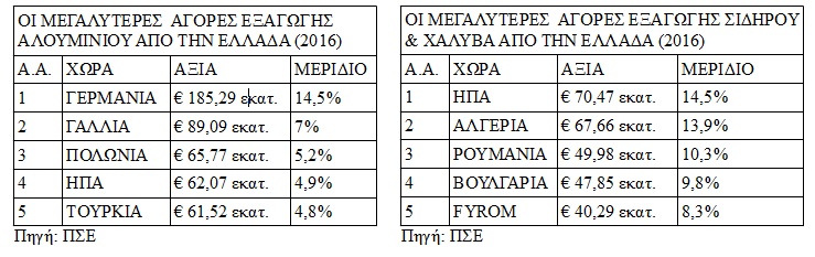 hellas usa exagoges