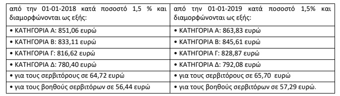 misthoi xenodoheia