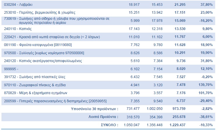 usa exagoges3