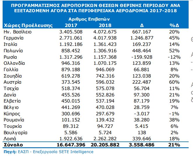Προγραμματισμός2