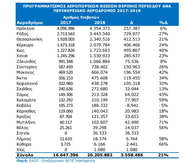 προγραμματισμός